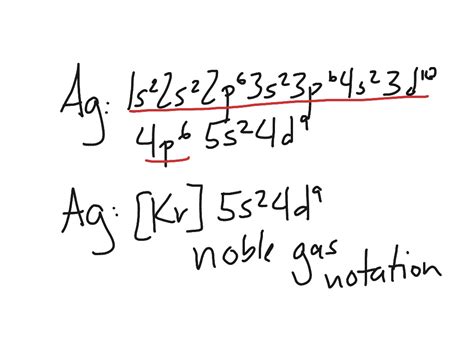 noble gas configuration silver.